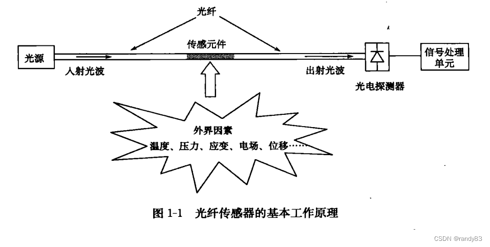 游戏棋与光纤传感器相对于普通的光电传感器有哪些优点