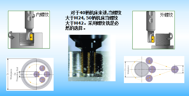 数控刀具与光纤传感器的缺点