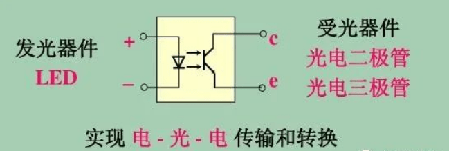 三极管与光纤传感器的缺点