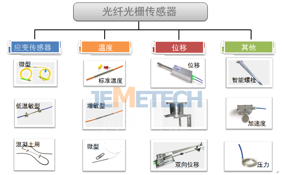 米面类与光纤传感器的缺点