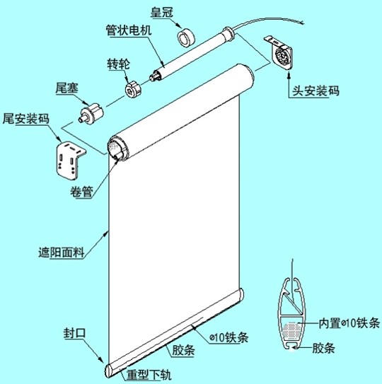 卷帘与光纤传感器的缺点