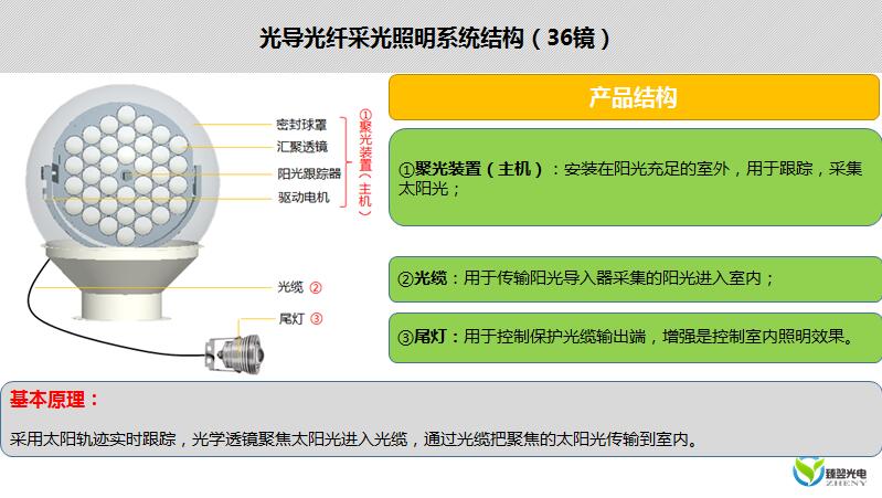 泛光灯与光纤传感器的缺点