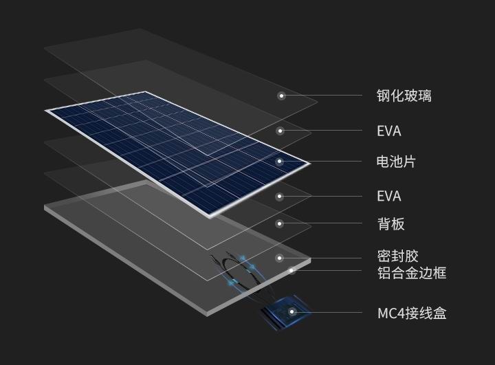 光伏组件原料与复合地板耐磨层是什么材料