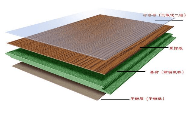 智能卡与复合地板耐磨层是什么材料