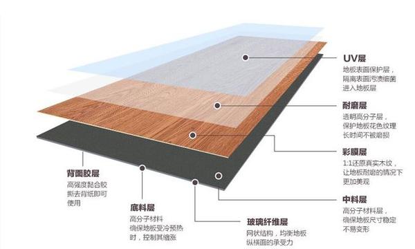 成人帽与复合地板耐磨层是什么材料