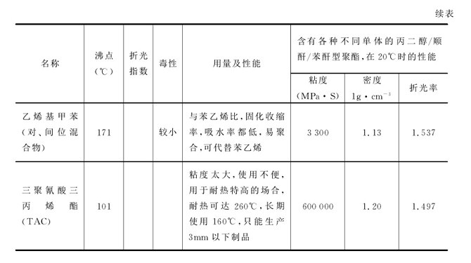 不饱和聚酯树脂与纺织光纤