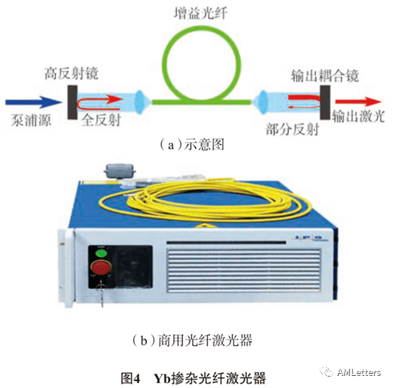 仪用电源与纺织光纤