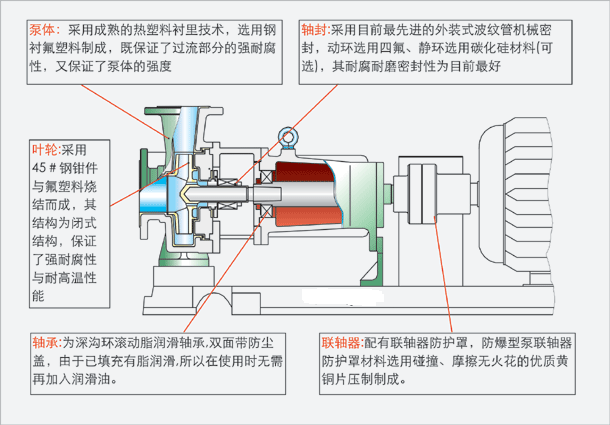 自吸泵与纺织光纤