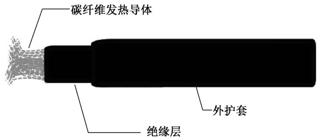 焦炭与纺织光纤