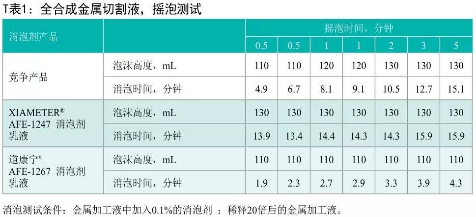 金属加工助剂与潜水服全套的价格及装备