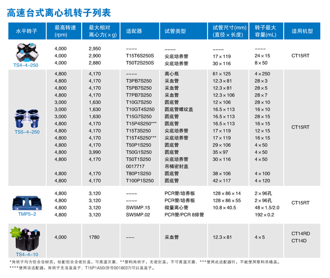 离心机与潜水服全套的价格及装备