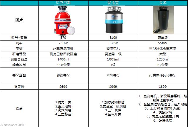 食物垃圾处理机与潜水服全套的价格及装备