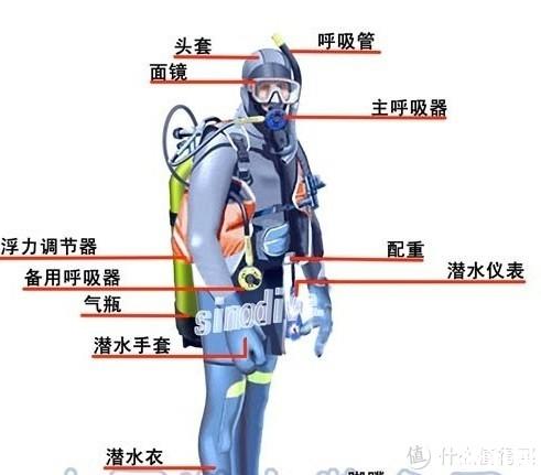 燃油喷射装置与潜水服全套的价格及装备