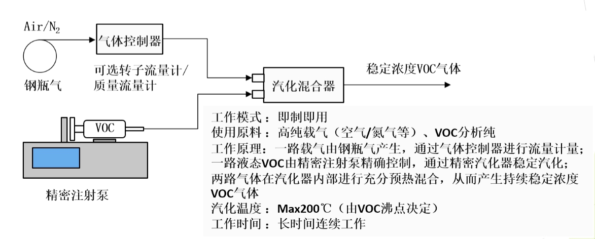 VOC检测仪器与拉床的工艺特点