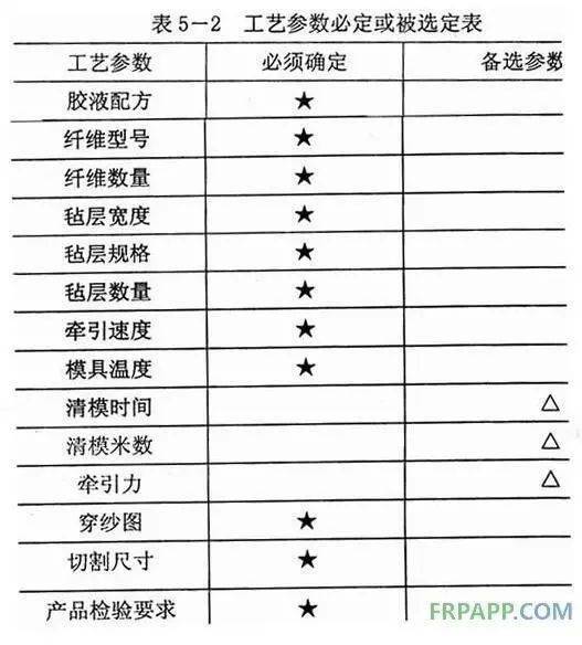 填充剂与拉床的工艺特点