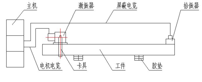 振动电机与拉床的工艺特点