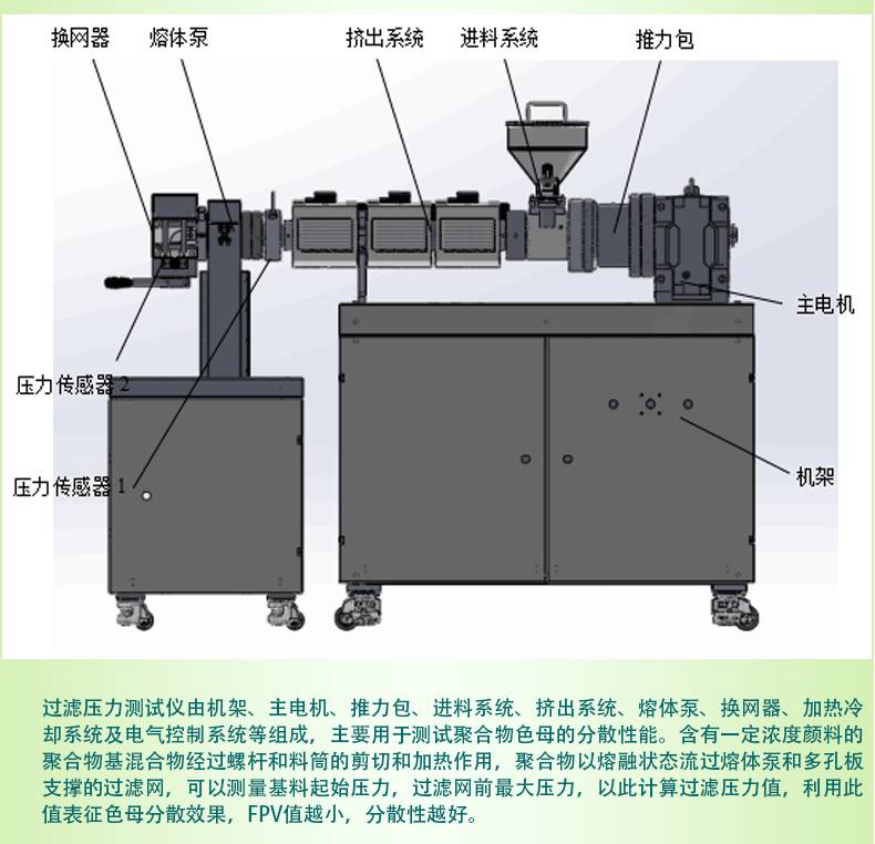 其它橡塑专用仪器仪表与拉床的工艺特点