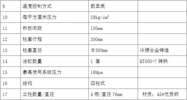 其它橡塑专用仪器仪表与拉床的工艺特点