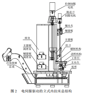 液晶显示器与拉床的工艺特点