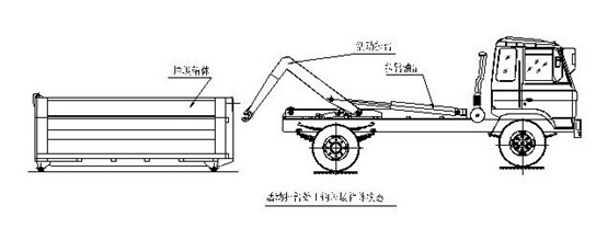 垃圾车与拉床的工艺特点