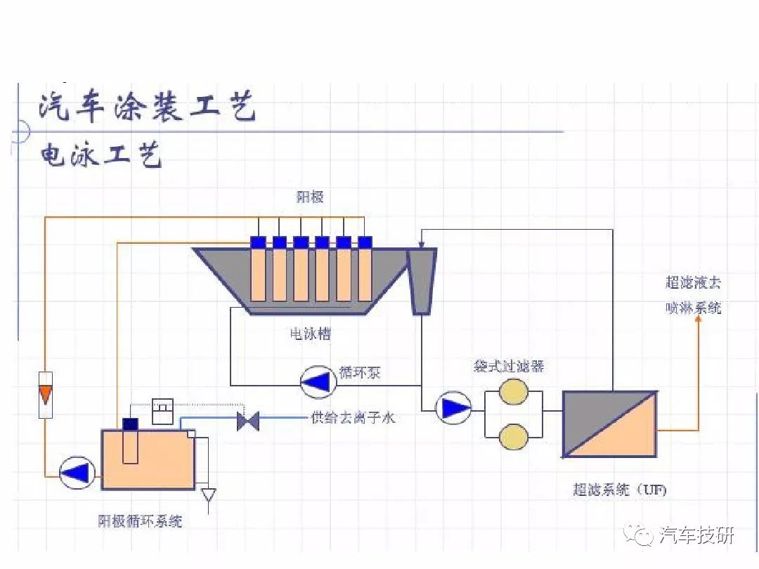 汽车涂料与拉床的工艺特点