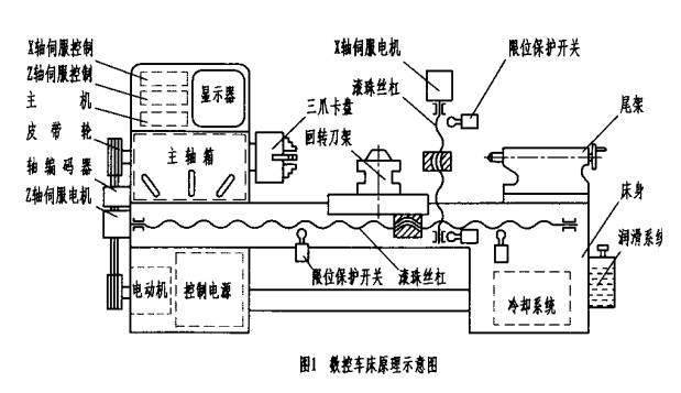 定时器与拉床的工艺特点