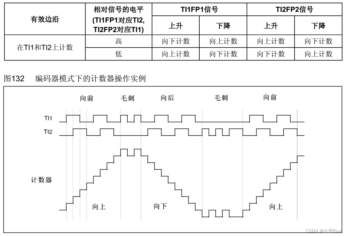 编码译码器与丁腈橡胶和丁基橡胶