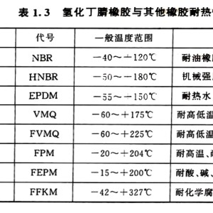 丁基橡胶性能