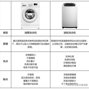 其它类塑料制品与干衣机和干洗机的区别