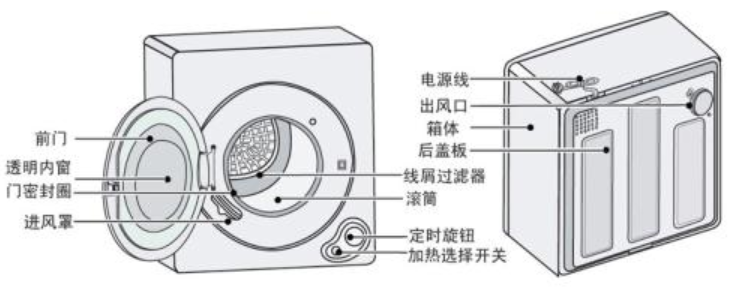 电源与干衣机和干洗机的区别