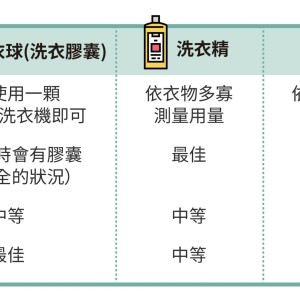 防水涂料与干衣机单独买还是混合