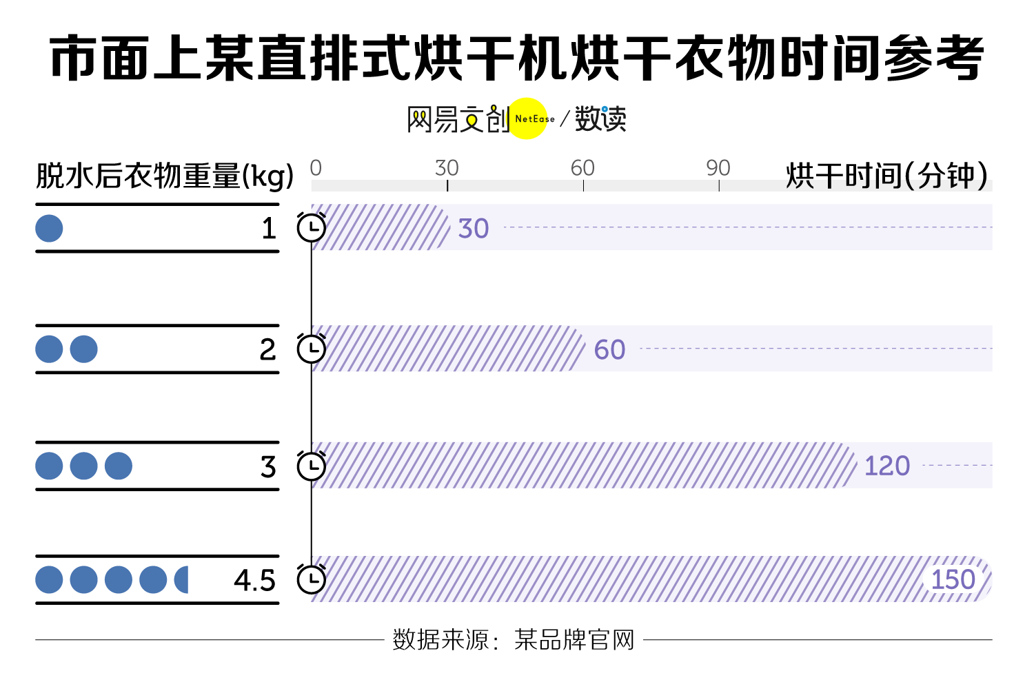 报表与干衣机单独买还是混合