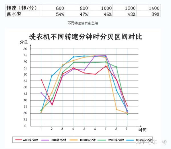 报表与干衣机单独买还是混合