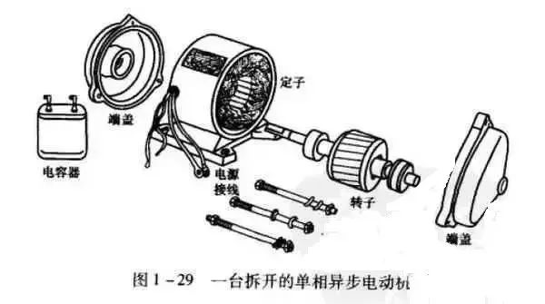 电动工具用电动机与干衣机单独买还是混合