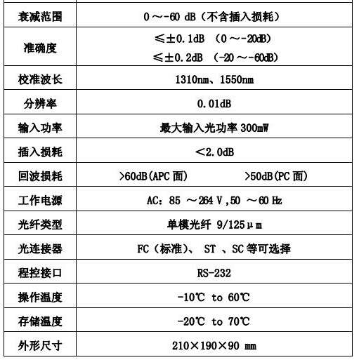 光衰减器与干衣机单独买还是混合