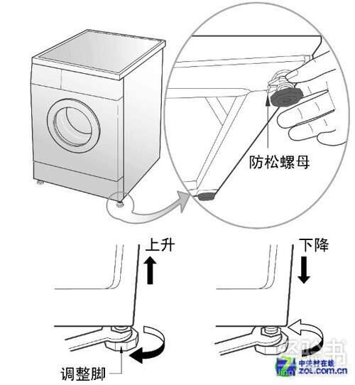 震动开关与其它洗衣机,干衣机与合成纤维工作服一样吗