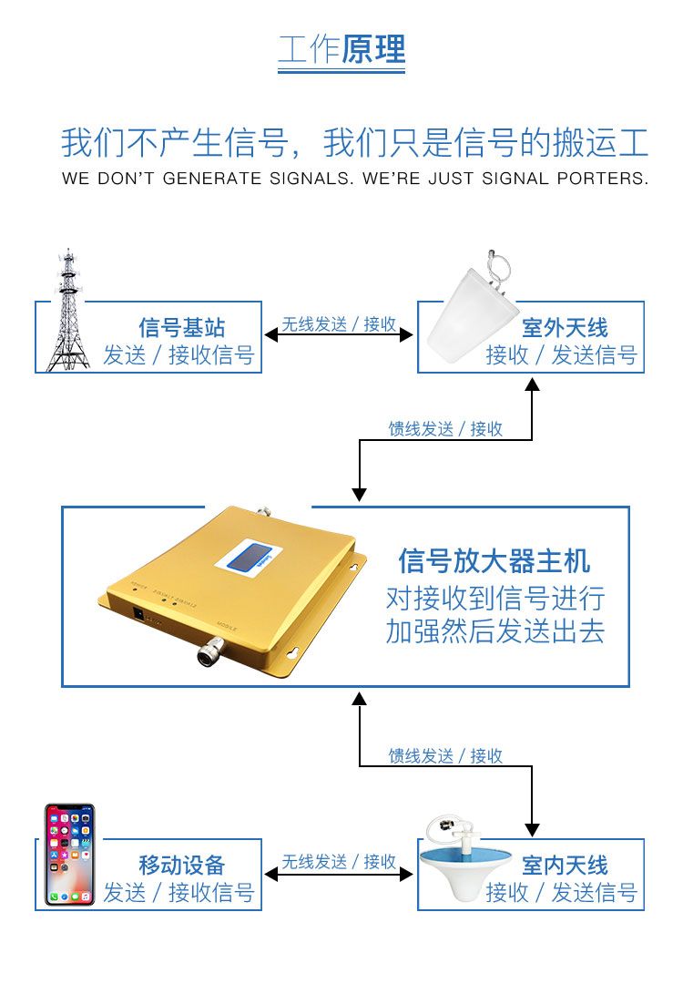 广电信号调制器与国际快递可以寄电热毯吗