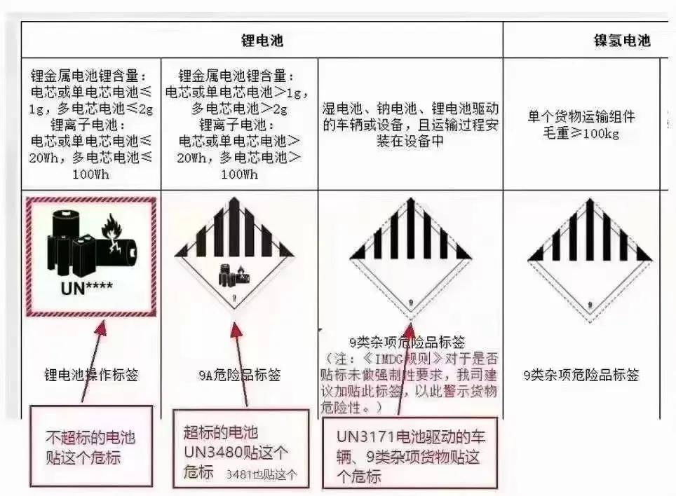 汽车仪表与国际快递可以寄电热毯吗