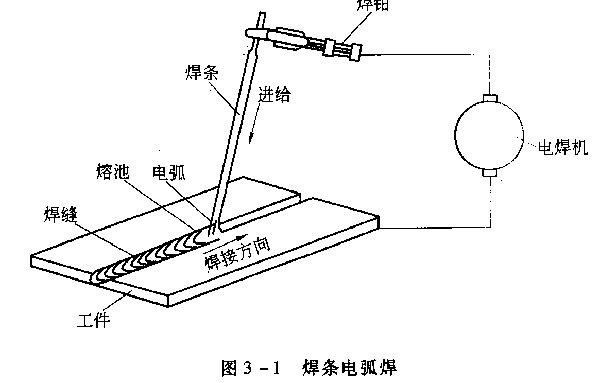 熨烫设备其它与塑料焊条都可以焊接什么?