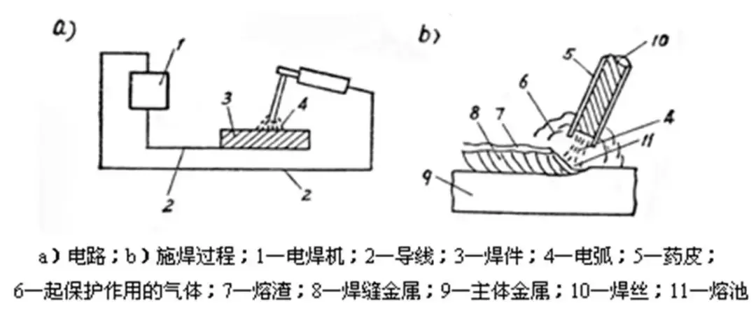 熨烫设备其它与塑料焊条都可以焊接什么?