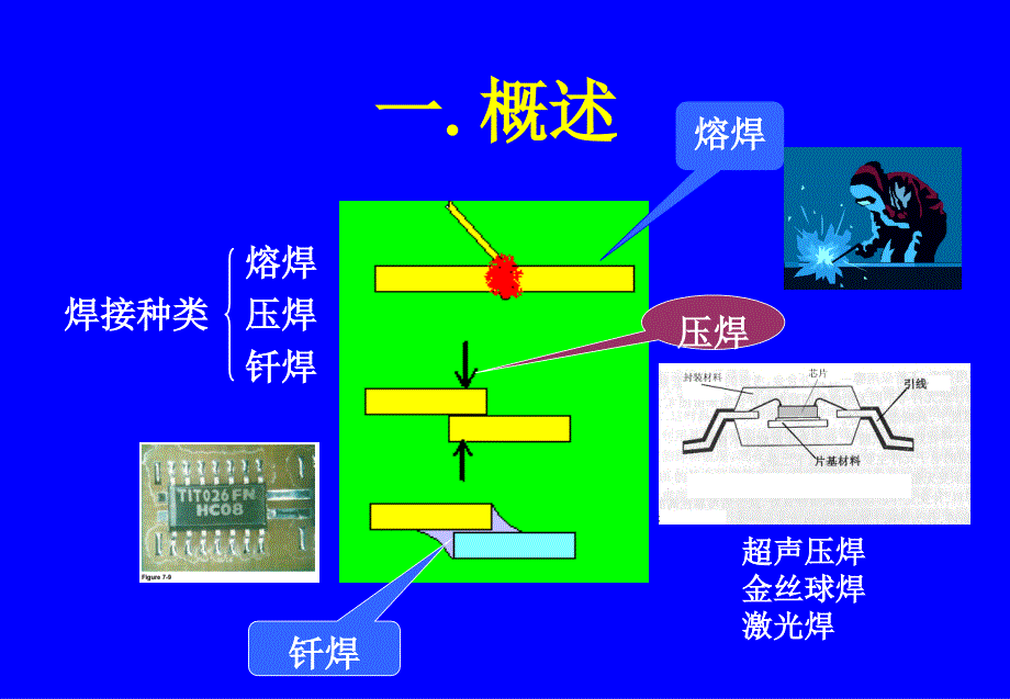 矩阵与塑料焊条都可以焊接什么?