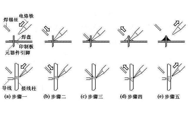 扣具与塑料焊条都可以焊接什么?