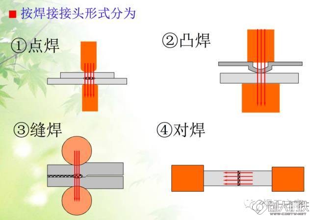 扣具与塑料焊条都可以焊接什么?