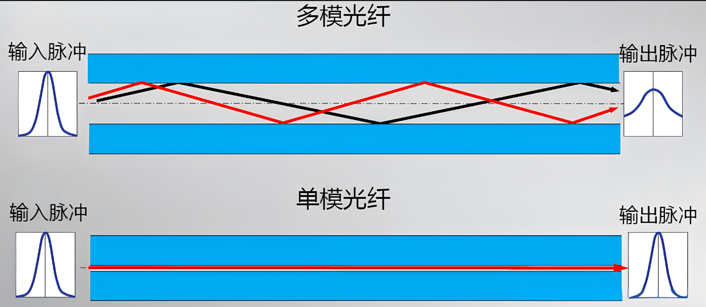 光纤波分复用器与睡袜和普通袜子的区别