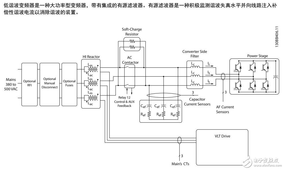 显影机与逆变器线控是什么意思