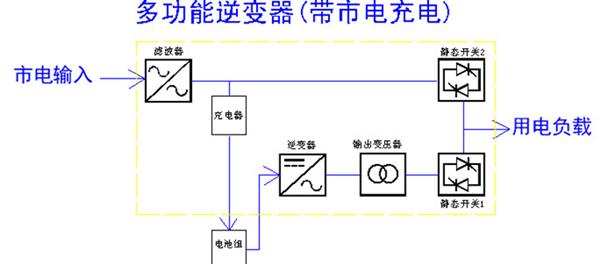 其它未网与逆变器线控是什么意思