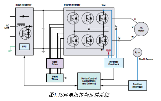 化学矿与逆变器线控是什么意思