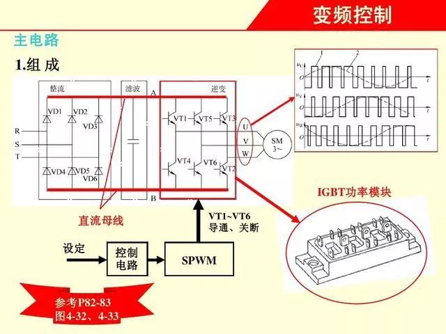 带轮与逆变器线控是什么意思