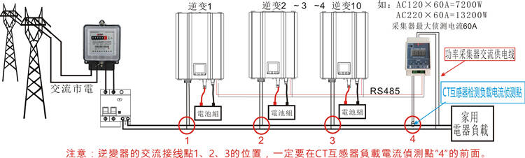 墙头灯与逆变器线控是什么意思