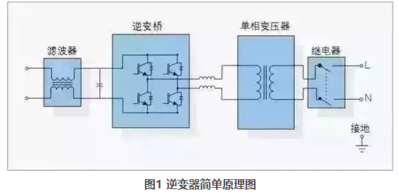 涤纶与逆变器线控是什么意思